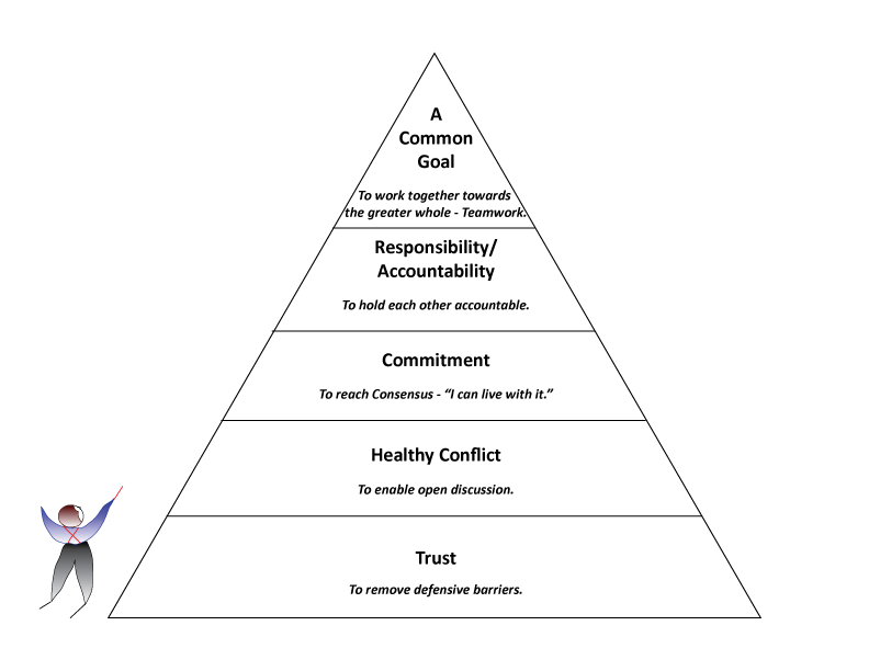 team characteristics